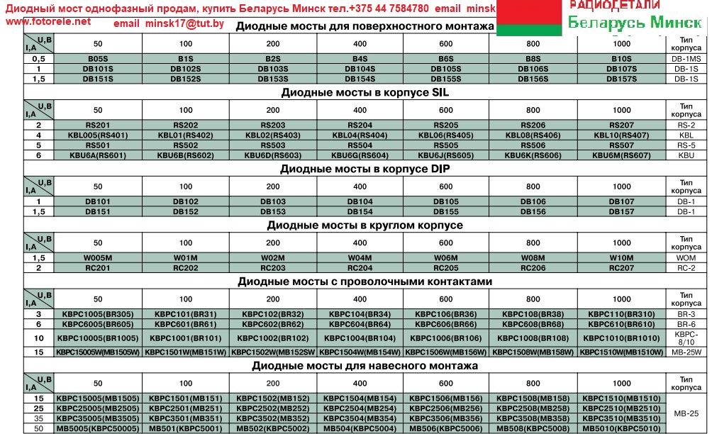 Диодный мост однофазный продам, купить