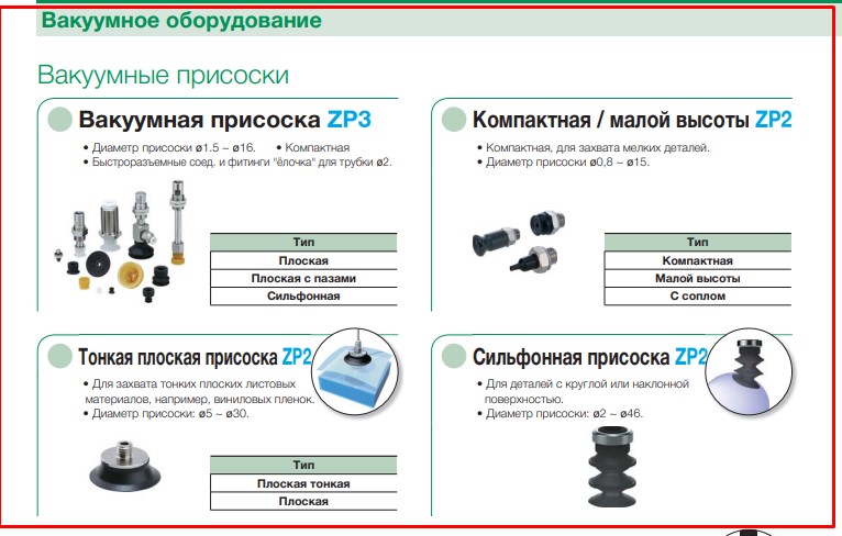 Вакуумные присоски ZP2 и ZP3